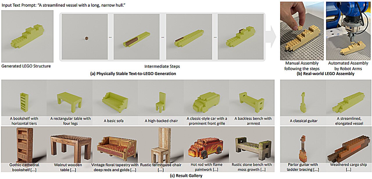 LegoGPT can design stable structures using standard LEGOs from text prompts
