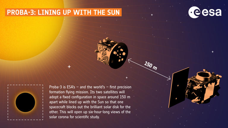 Will Proba-3 phone home? European solar-eclipse satellite goes dark