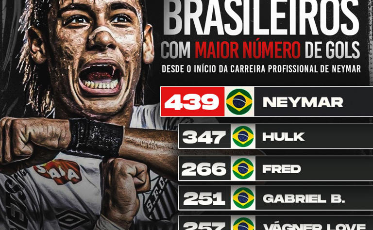 Neymar saindo do Santos para fechar com Flamengo tem veredito confirmado por Sormani e craque escolhe o Peixe