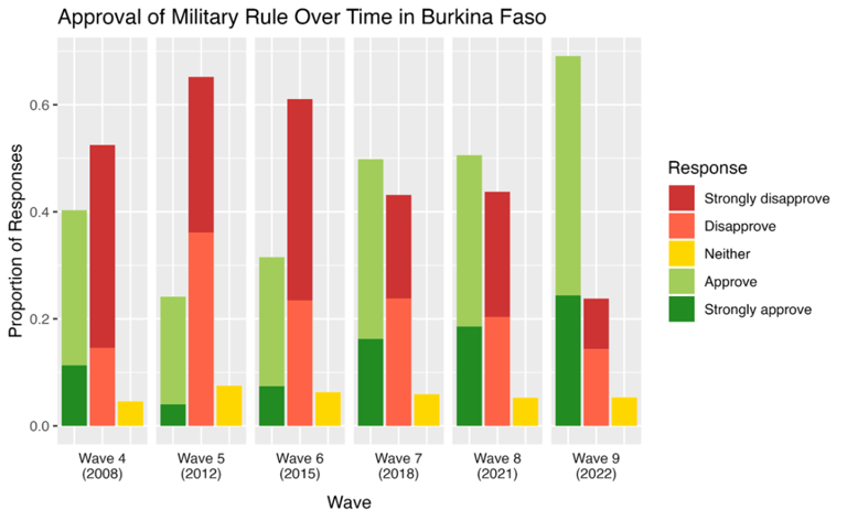 https://www.journalofdemocracy.org/online-exclusive/what-burkina-fasos-tragic-history-teaches-us/