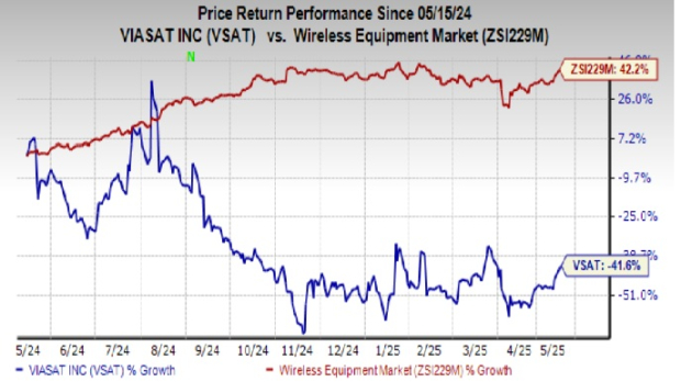 Viasat, Blue Origin Partner to Demonstrate Telemetry Relay for NASA