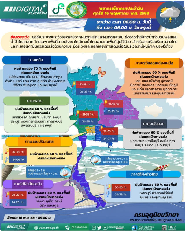 พยากรณ์อากาศ เตือน ไทยมีฝนตกหนักบางแห่ง เช็กจังหวัดเสี่ยงน้ำท่วม