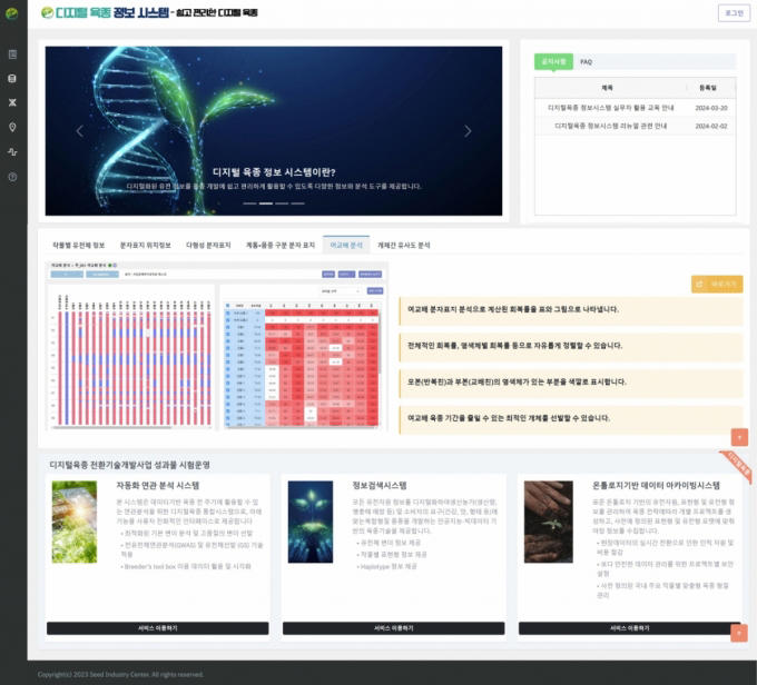 작물 유전체 정보·분자마커 4000여개…'K-디지털육종' 시작됐다