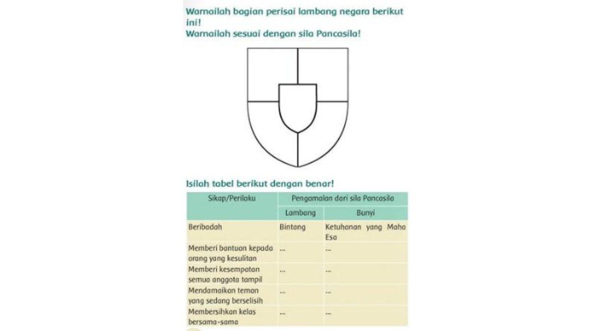 Kunci Sukses: Jawaban Tema 8 Kelas 3 SD Hal. 100, Subtema 2 - Ayo Berlatih