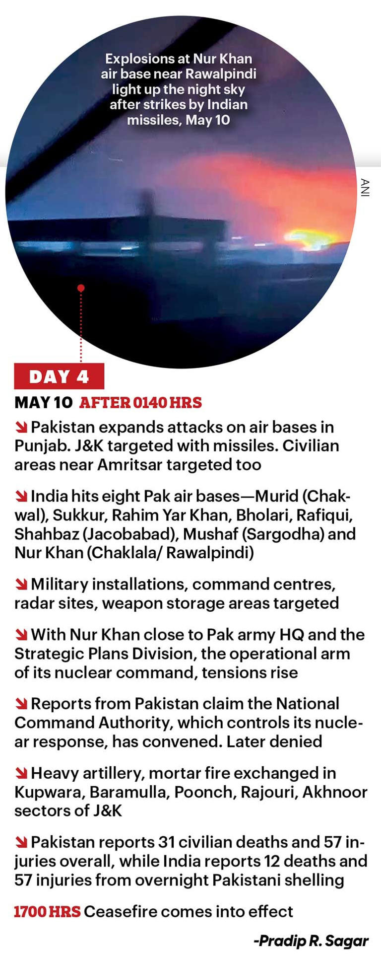 Operation Sindoor: The red lines for Pakistan