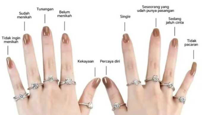 Jangan Salah Pasang Cincin Kawin, Ini Makna Dibalik Letak Cincin di Jari