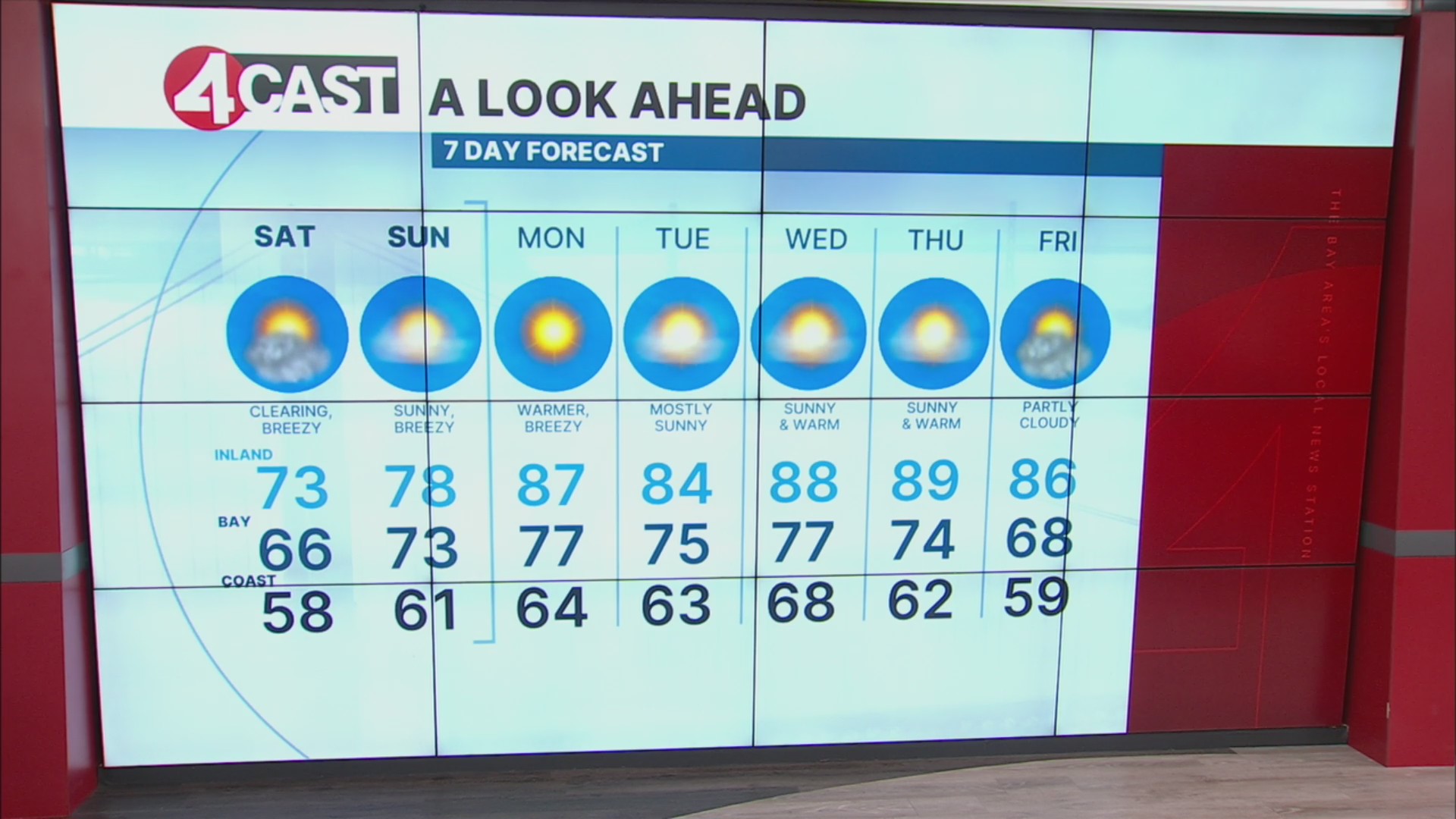 San Francisco May 2025 Weather 