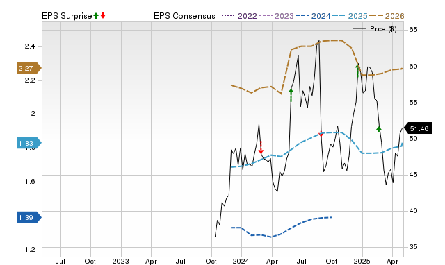 Birkenstock (BIRK) reports next week: Wall Street expects earnings growth
