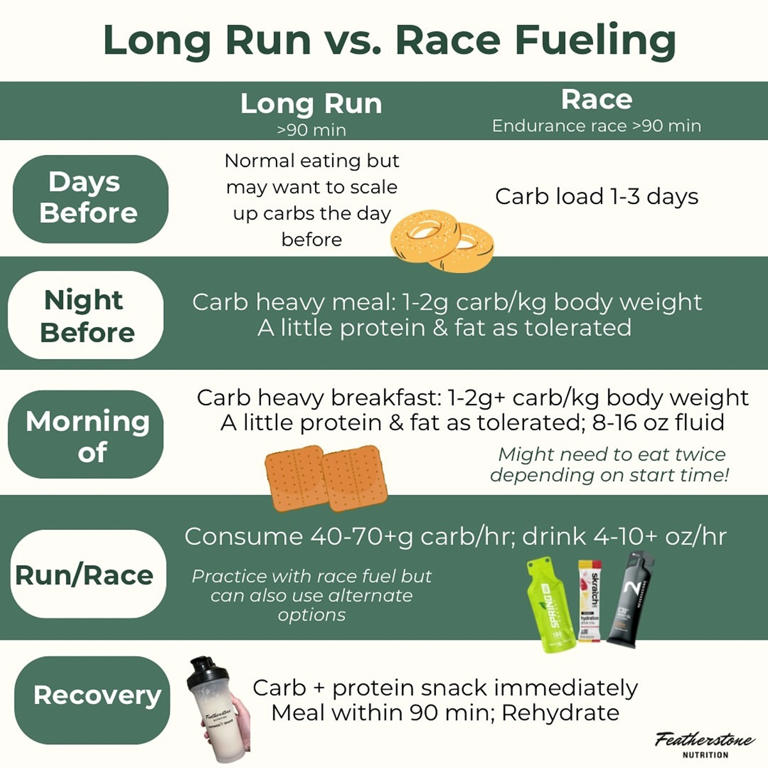 20 week marathon training plan | A road map to 26.2 (download it now!)