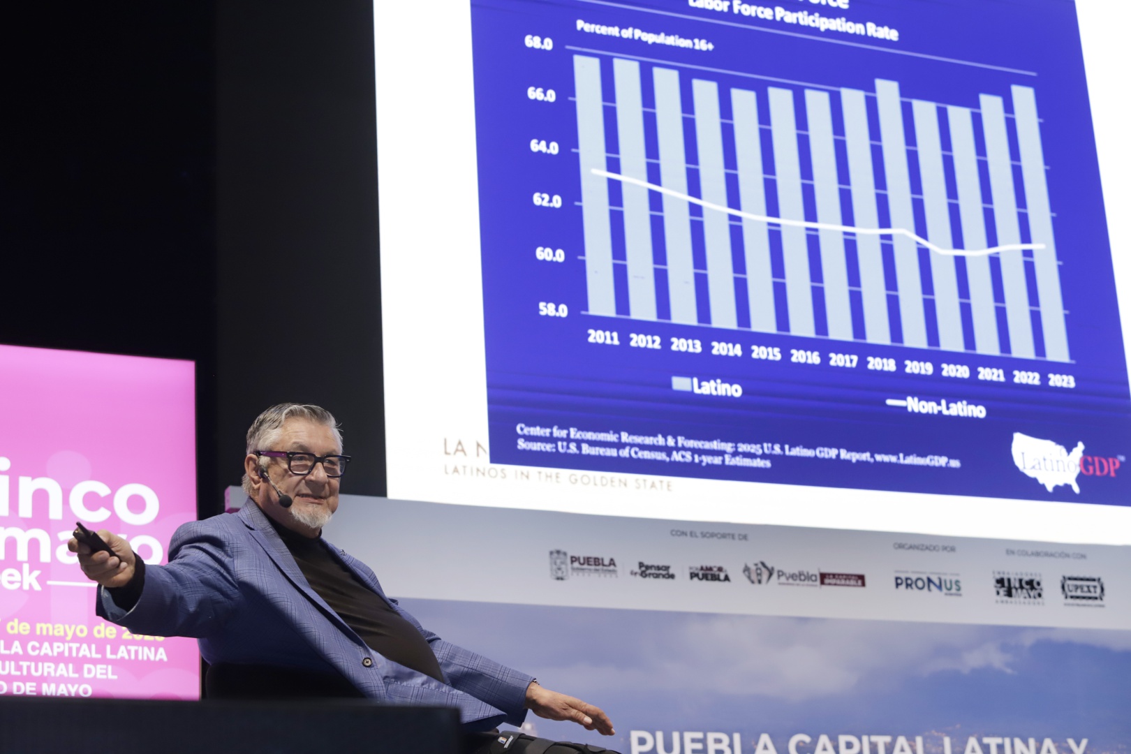 Cinco de Mayo Summit visibiliza el peso económico de la comunidad latina en EE.UU.