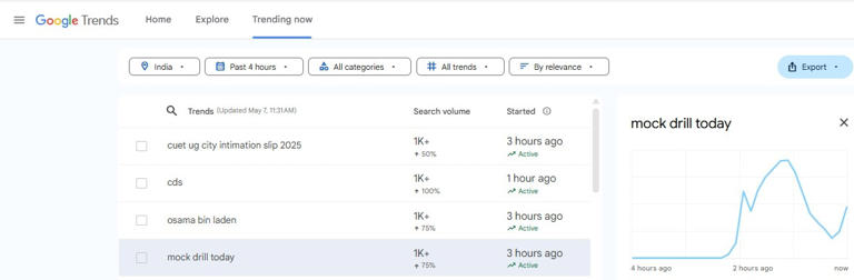 As India prepares for nationwide mock drill, it has resulted in the rise of the keyword on Google Search Trends (Screenshot)