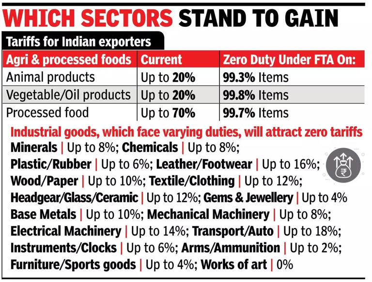 India to benefit from easier UK visa rules