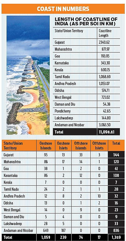 India’s coastline much longer, finds SoI study