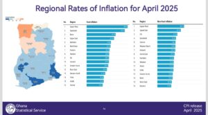 AA1EntIS Inflation Slows Sharply, Hits 21.2% in April 2025