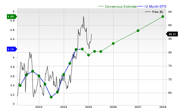 Here is what to know beyond why Southern Company (The) (SO) is a ...