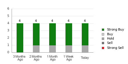 Is It Worth Investing in GigaCloud Technology Inc. (GCT) Based on Wall