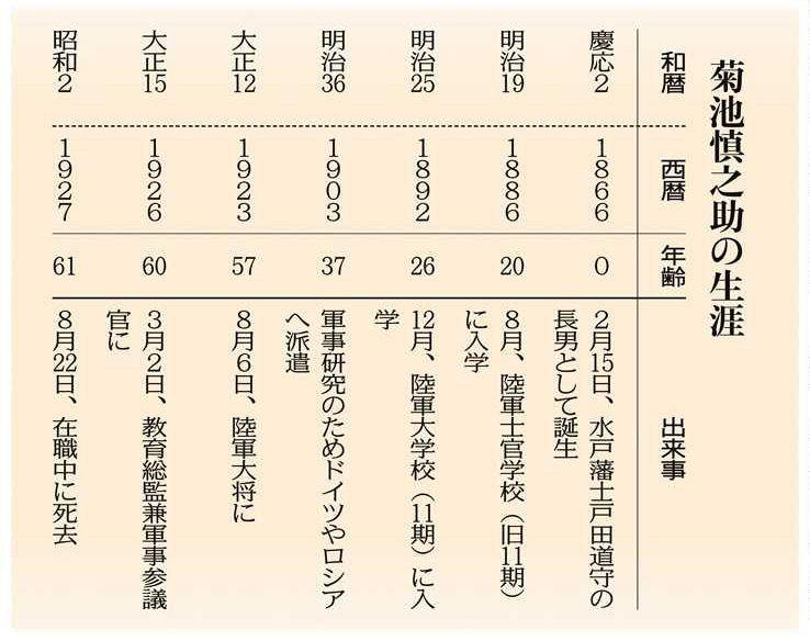 近代茨城の肖像＞（43）菊池慎之助 苦難を超え陸軍大将に 旧水戸