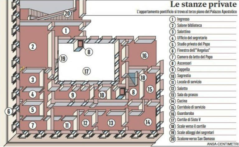 Palazzo Apostolico, come è fatto l'appartamento papale? Dieci stanze, suite medica e cappella privata: Leone XIV toglie i sigilli
