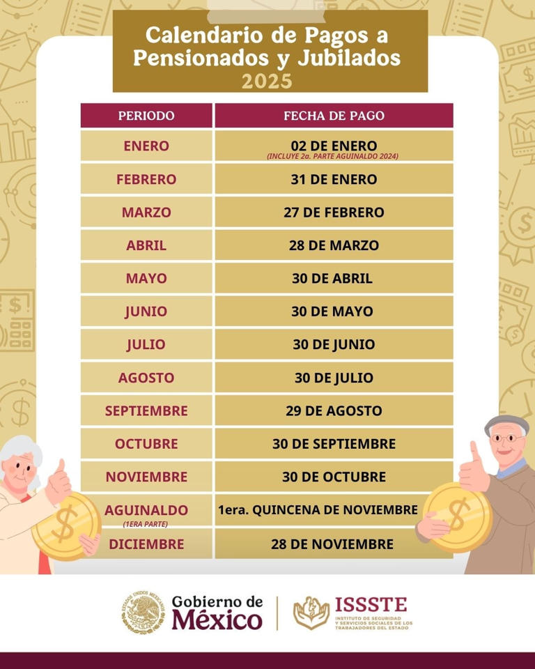 Estas son las fechas de pago de la pensión IMSS e ISSSTE para junio 2025