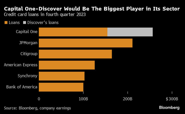 What to Know About Capital One’s $35 Billion Takeover of Discover Financial