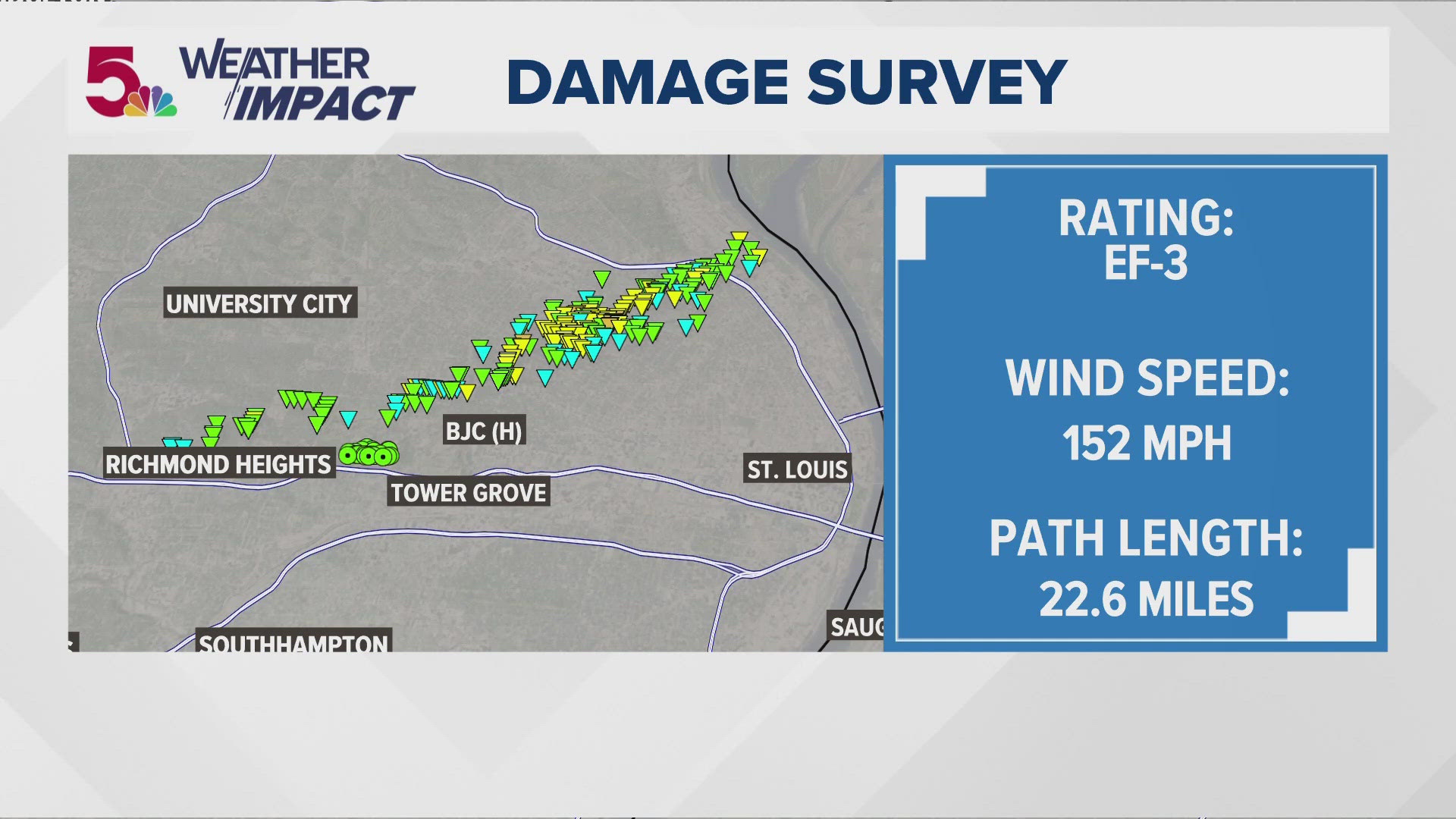 Start a Reservation intelligence overview