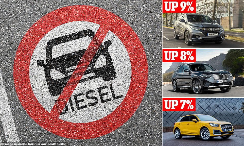 Is diesel dead? We reveal which used examples are rocketing in value