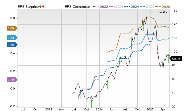 Cava Group (CAVA) reports next week: What awaits?