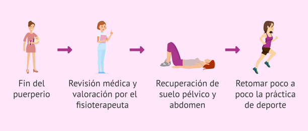 beneficios de ejercicio postparto seguro