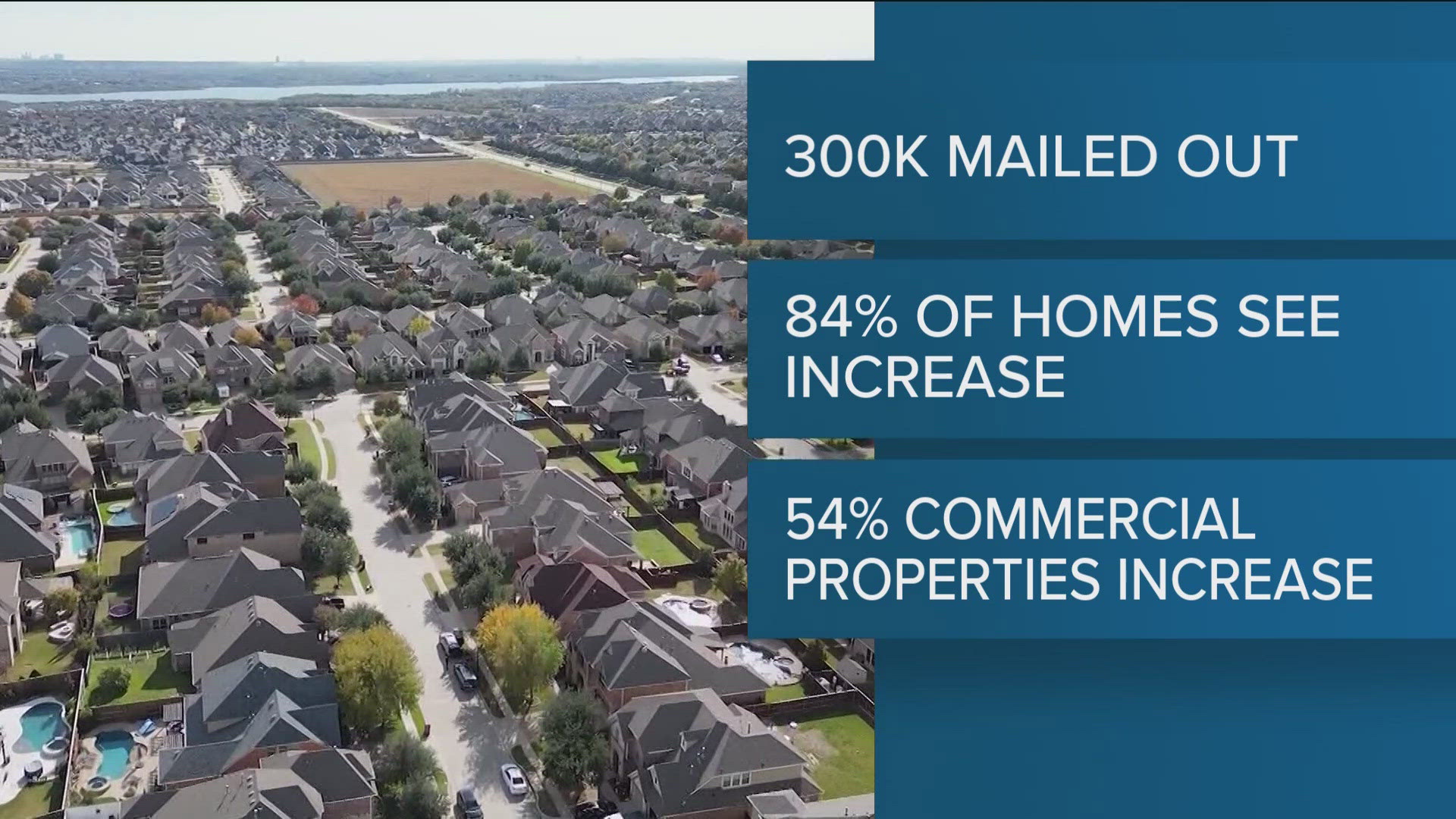 Assessment notices on property tax changes hitting County