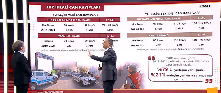 Son dakika... İçişleri Bakanı Ali Yerlikaya, yeni Trafik Kanununun detaylarını açıkladı