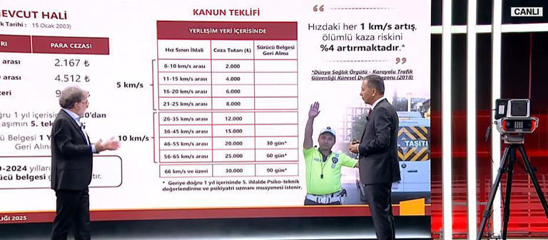 Son dakika... İçişleri Bakanı Ali Yerlikaya, yeni Trafik Kanununun detaylarını açıkladı