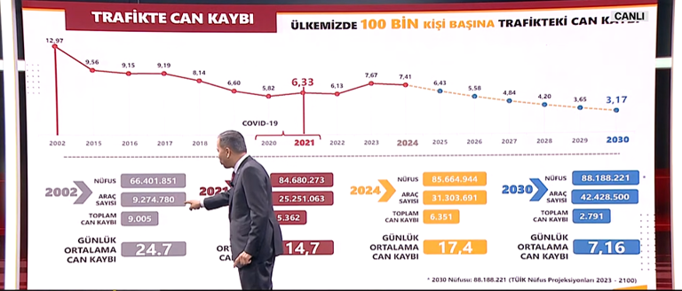 Son dakika... İçişleri Bakanı Ali Yerlikaya, yeni Trafik Kanununun detaylarını açıkladı