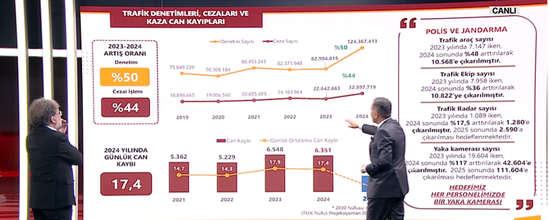 Son dakika... İçişleri Bakanı Ali Yerlikaya, yeni Trafik Kanununun detaylarını açıkladı