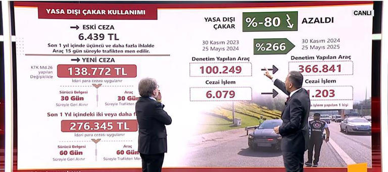 Son dakika... İçişleri Bakanı Ali Yerlikaya, yeni Trafik Kanununun detaylarını açıkladı