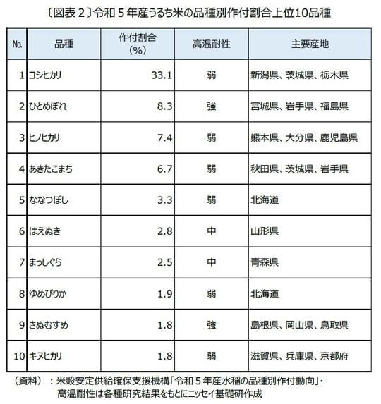 令和の米騒動が起きた背景と農業の現状～米の価格高騰はなぜ起きた？～