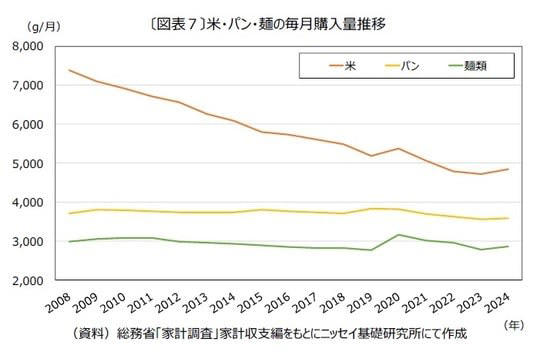 令和の米騒動が起きた背景と農業の現状～米の価格高騰はなぜ起きた？～