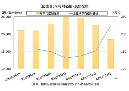 令和の米騒動が起きた背景と農業の現状～米の価格高騰はなぜ起きた？～