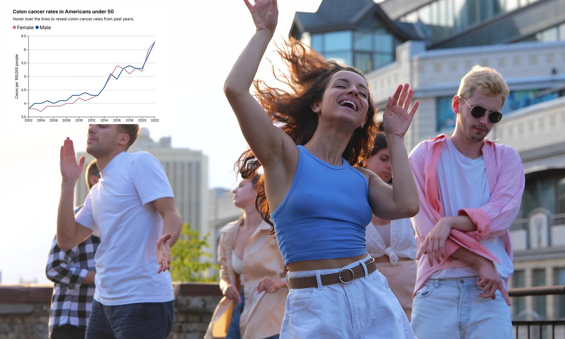 Classic party combo linked to exploding colon cancer rates in young people