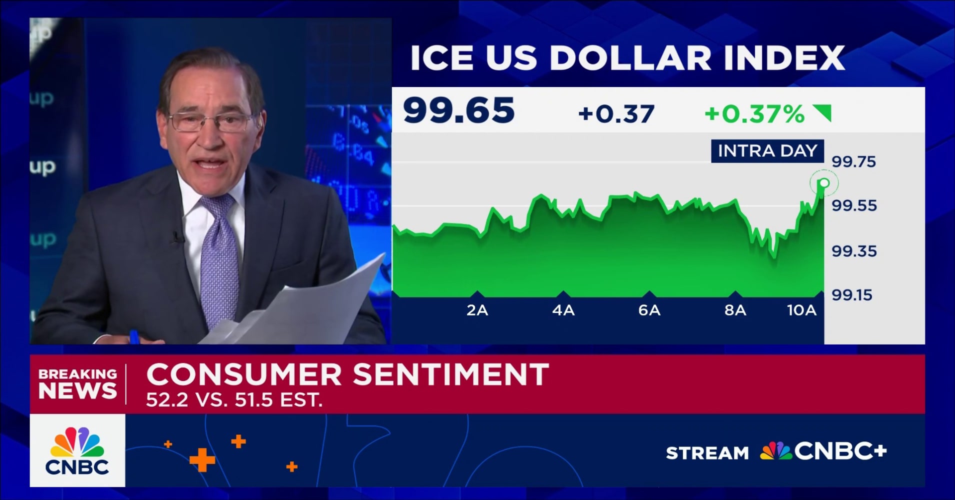 May Consumer Sentiment Comes In Better Than Expected