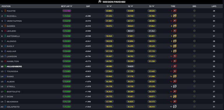 fp2 spagna