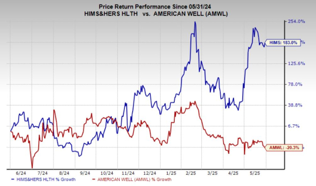 0 News Article Image Hims & Hers vs. Amwell: Which Telehealth Stock Is the Better Buy?