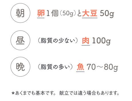 20kg痩せた管理栄養士の「ごはんの食べ方」4つのルール。実践すると、するする痩せていきますよ♪