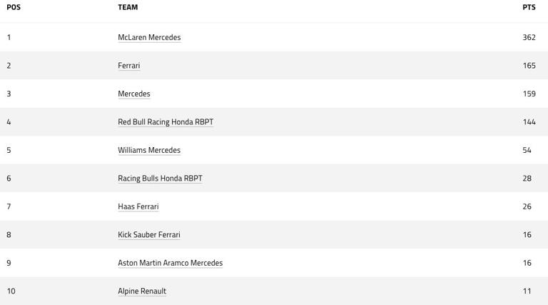 Así marcha el campeonato de pilotos de la F1 tras el GP de España