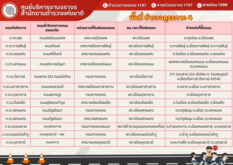 เช็กพิกัด "ถนน 94 จุด"ทั่วไทย ไม่สวมหมวกกันน็อกปรับแน่