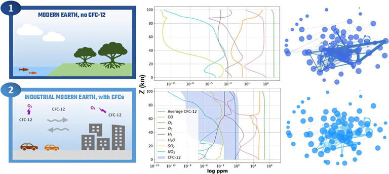 Finding a better way to distinguish life from nonlife