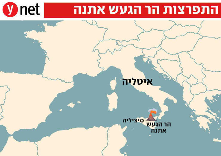 אתנה הפר את חוקי היווצרות הרי הגעש, כך זה קרה