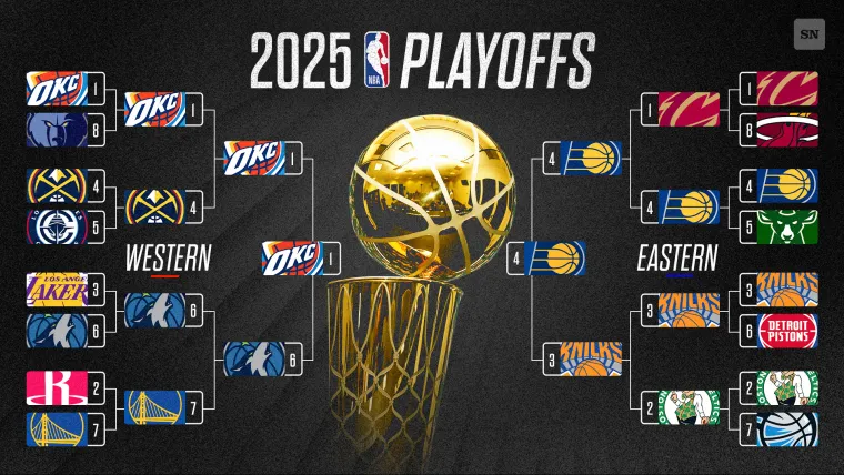 Pacers NBA Finals Tickets Prices Full Playoff Schedule For Indiana