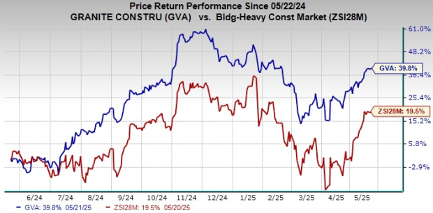 Granite Wins CMGC Contract's First Construction Phase in Alaska