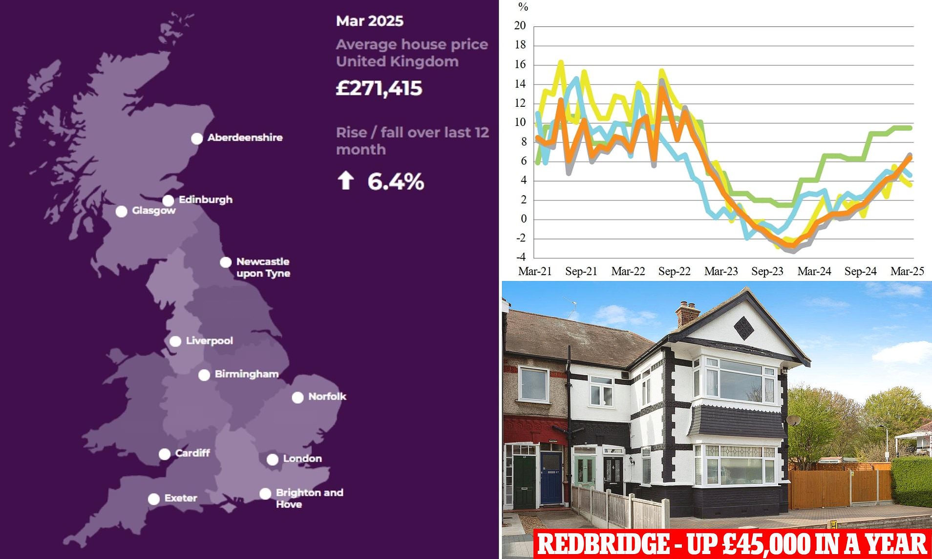 British house prices leap by an average of £16,000 in 12 months - find ...