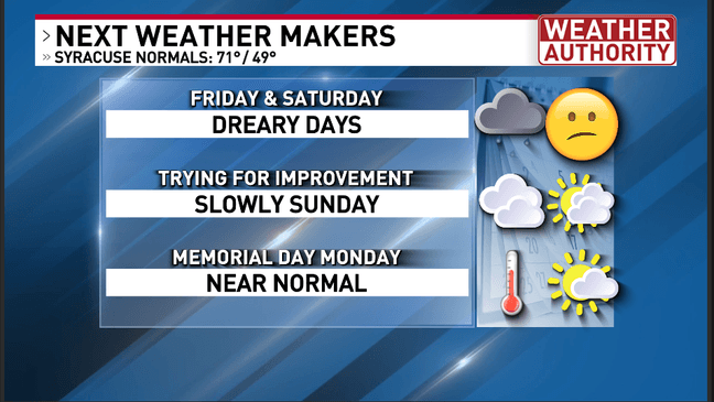 Poor pattern continues as clouds dominate. Find out how the holiday ...
